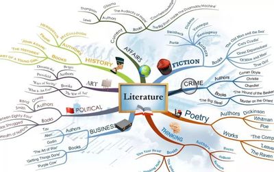 思维导图软件测评 Mind 教育软件在笔记实践中的应用